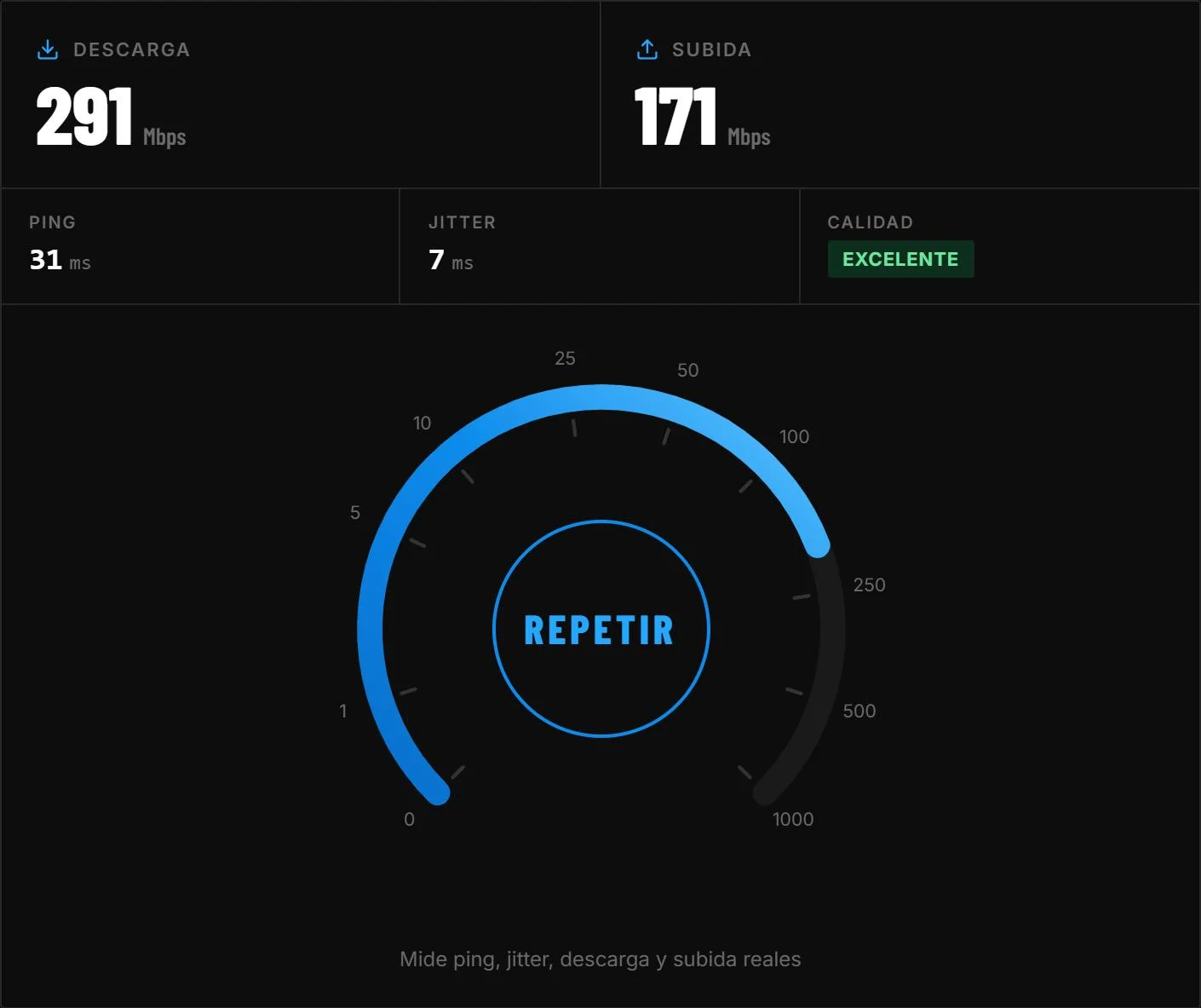 Captura del test de velocidad de Activa Tools al terminar una medida: 291 Mbps de descarga, 171 Mbps de subida, 31 ms de ping, 7 ms de jitter y calidad Excelente